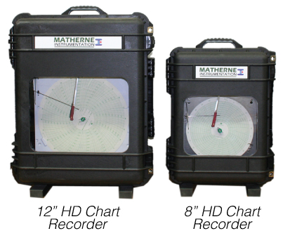 chart recorders in uae